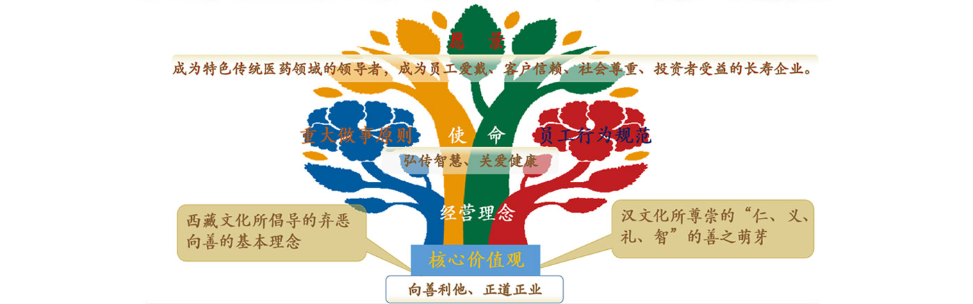 IM电竞性命树