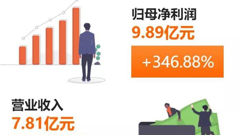 IM电竞藏药(002287)颁布半年报：净利、每股收益双双突破300%